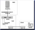 Customer Connections Scheme