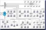 Local Network Scheme