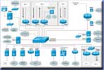 Network Topology Scheme