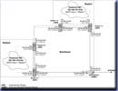 OSPF Topology Scheme