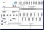Servers Connections Scheme